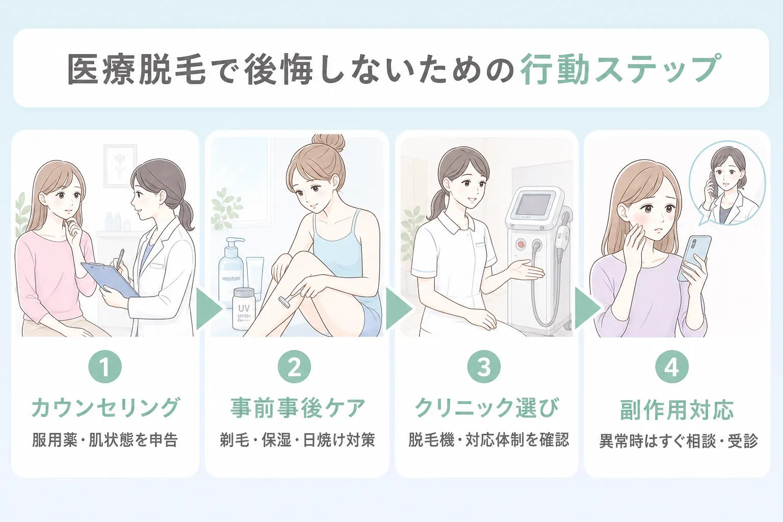 医療脱毛で後悔しないための行動4ステップ