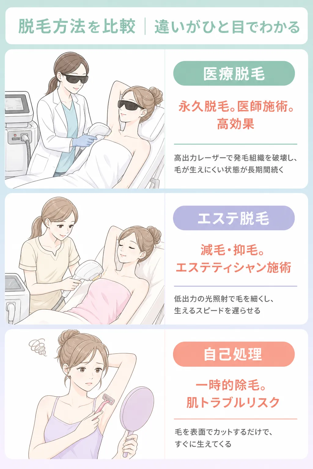 脱毛方法を比較！違いが一目でわかる解説