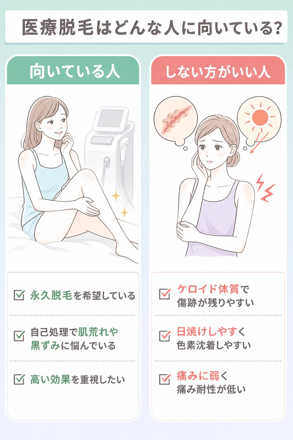医療脱毛はどんな人に向いてる？