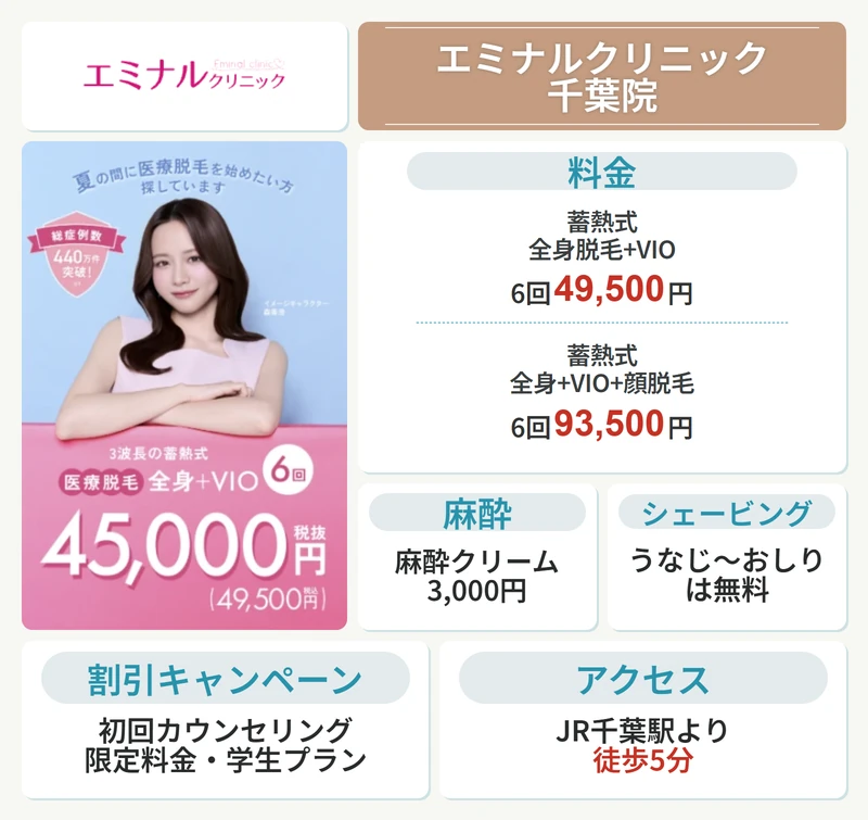 エミナルクリニック千葉院