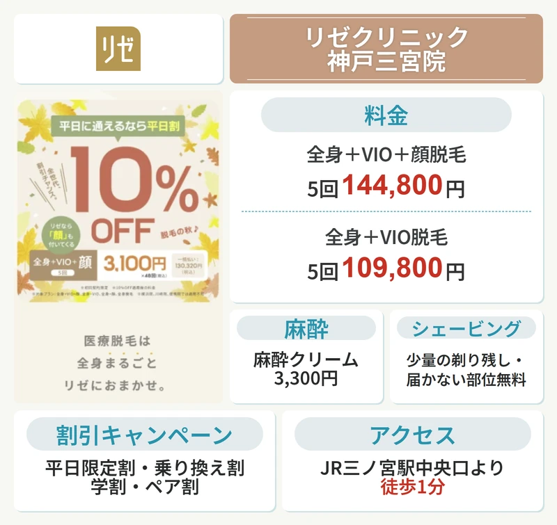 リゼクリニック