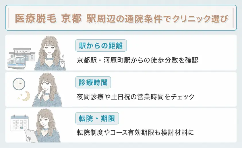医療脱毛クリニックを選ぶ際には京都駅や京都河原町駅周辺や、診療時間などを検討することを説明
