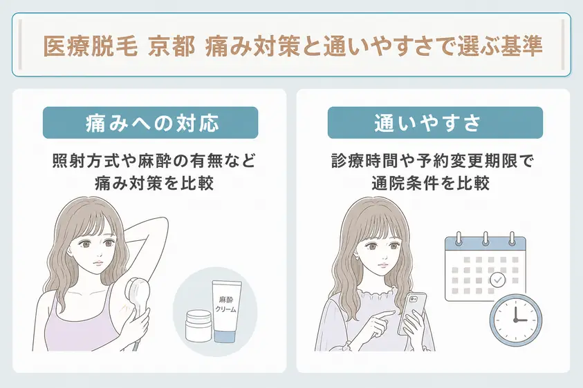 京都で医療脱毛を選ぶ際には痛みへの対応や通いやすさを確認することを説明