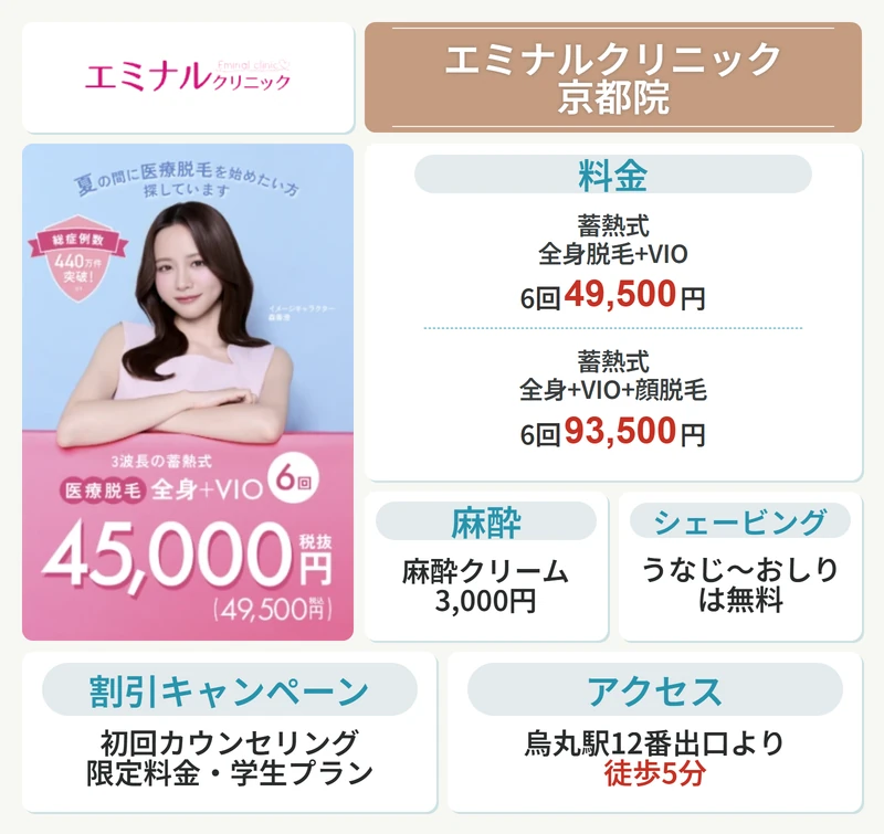 エミナルクリニック京都院