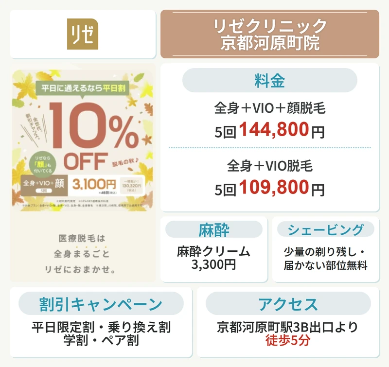 リゼクリニック狭路河原町院