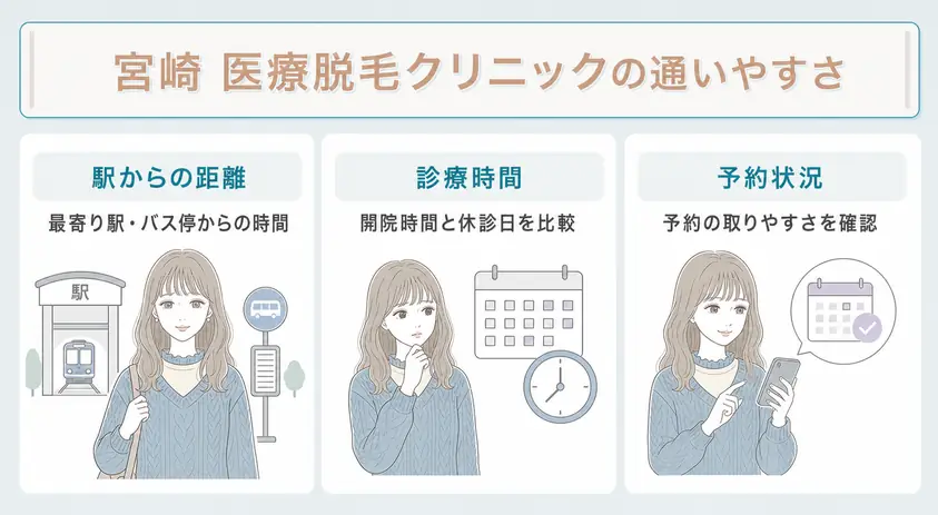 宮崎の医療脱毛クリニックを選ぶ際はアクセスと立地も検討することを説明
