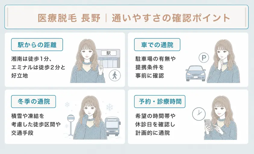 長野の医療脱毛クリニックは駅からの距離や駐車場などを確認することを説明