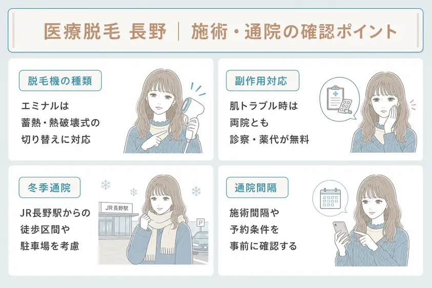 長野の医療脱毛クリニックは脱毛機の種類や副作用の対応、冬の通いやすさなどを検討することを説明