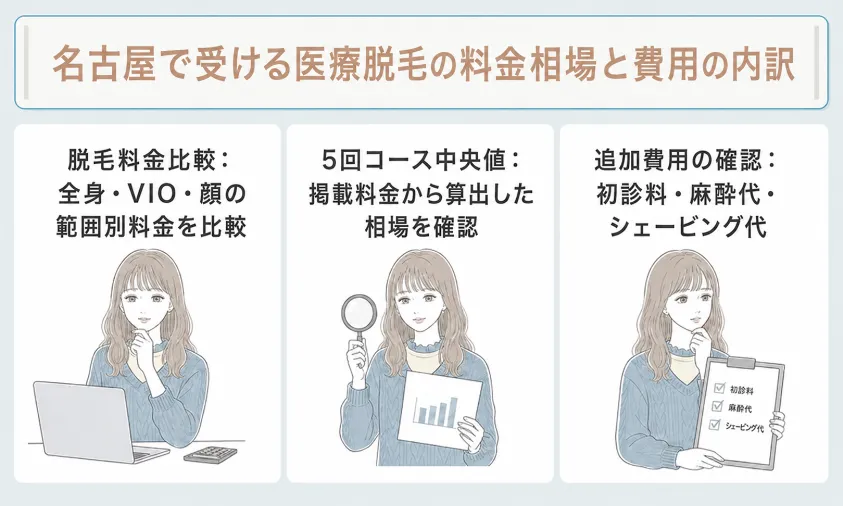 名古屋で受ける医療脱毛の料金相場と費用の内訳