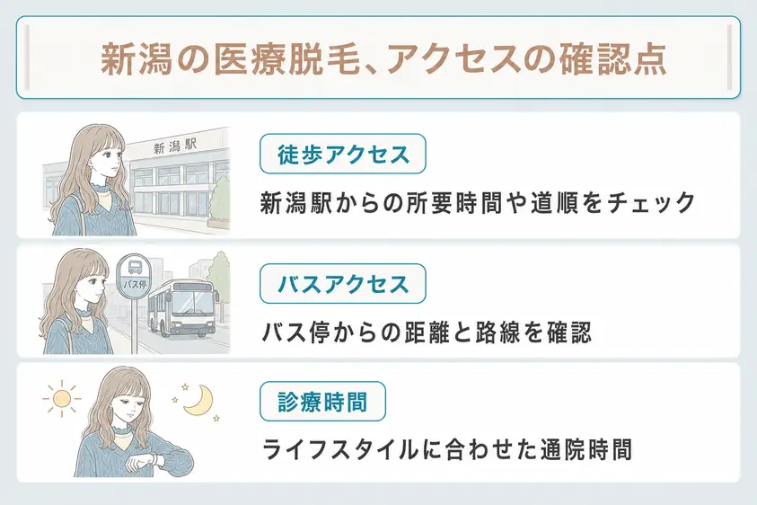 新潟駅周辺の医療脱毛クリニックを選ぶ場合はアクセスと移動手段を考えることを説明