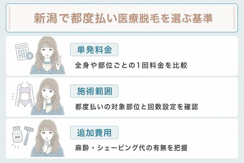 新潟で都度払いの医療脱毛ができるクリニックは単発料金や施術範囲などを確認することを説明
