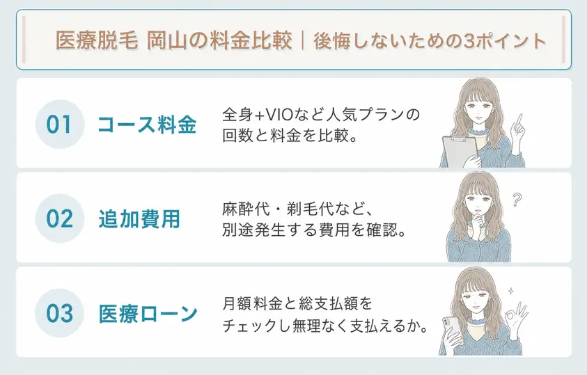 岡山駅周辺の医療脱毛クリニックを選ぶ際には料金相場や追加費用などを検討することを説明