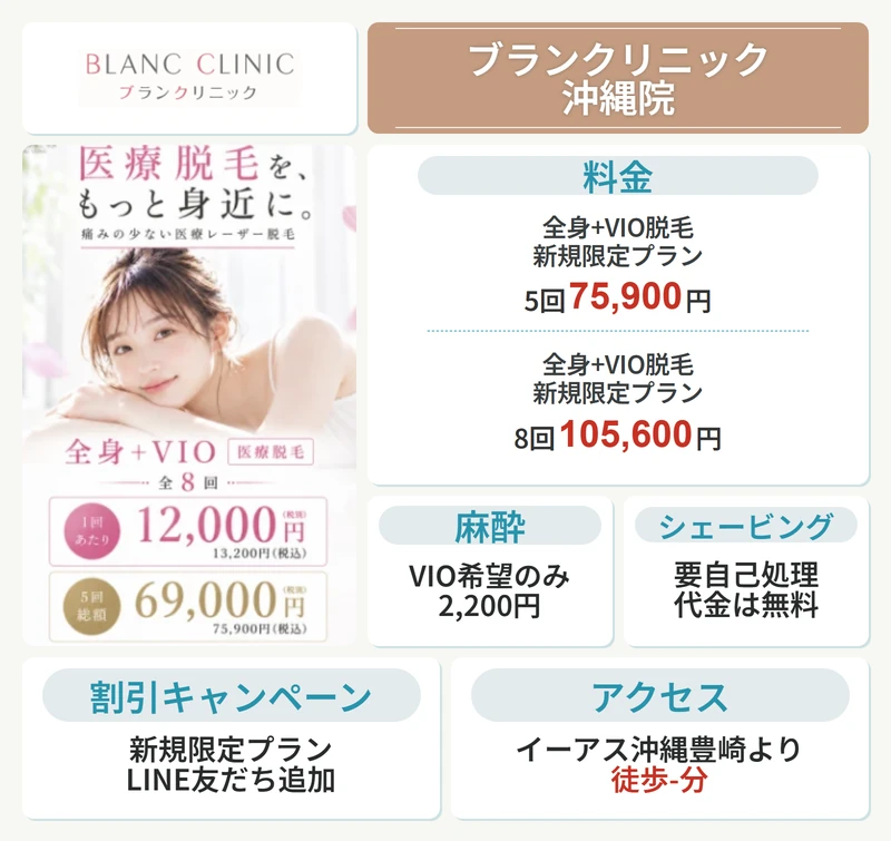 ブランクリニック