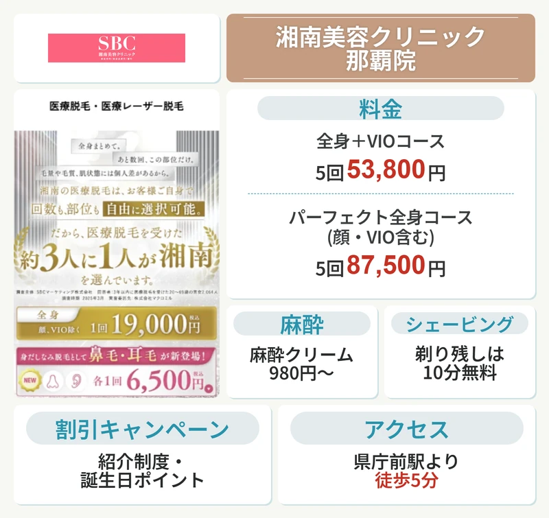 湘南美容外科