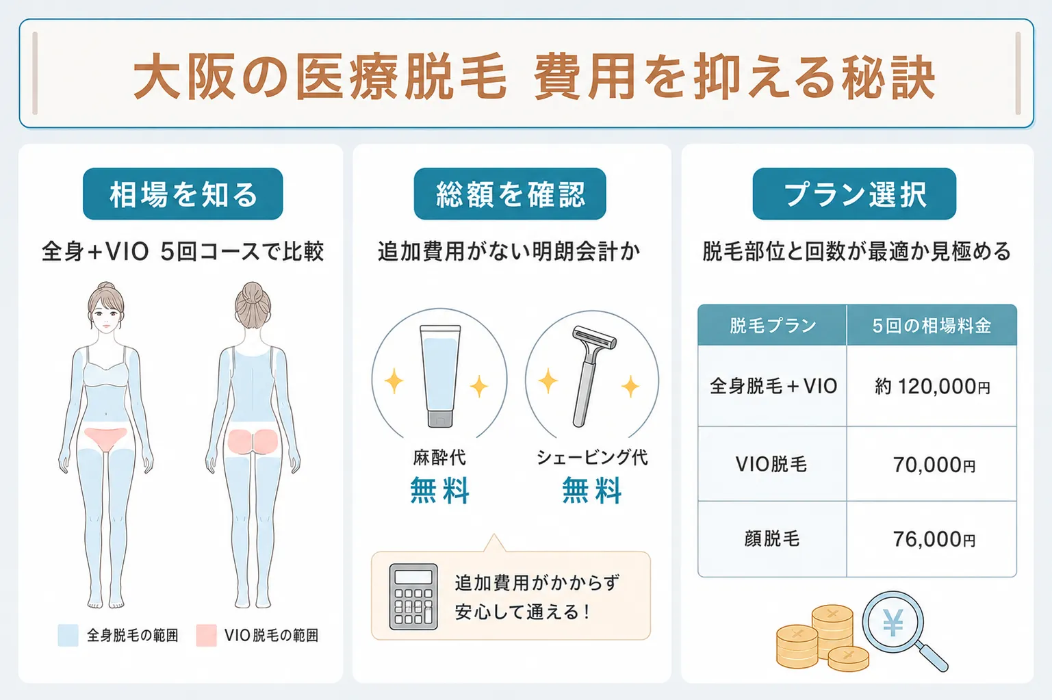 大阪の医療脱毛の費用相場と安い料金プラン