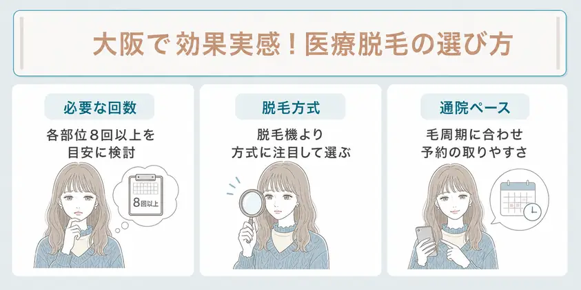 脱毛効果の高い大阪の医療脱毛クリニック選び
