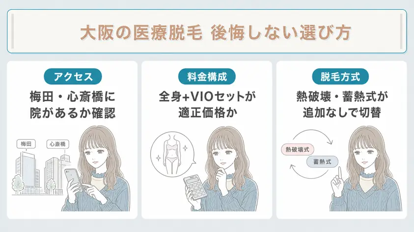 大阪で失敗しない医療脱毛ガイド