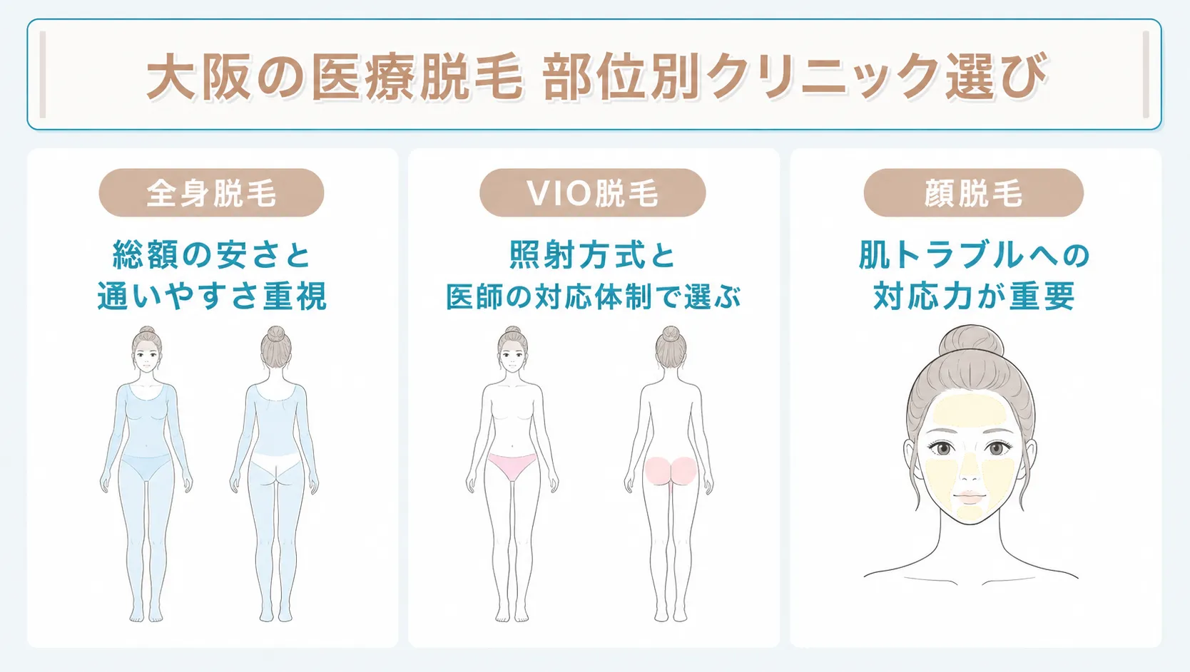 大阪の全身脱毛・VIO脱毛・顔脱毛おすすめクリニック