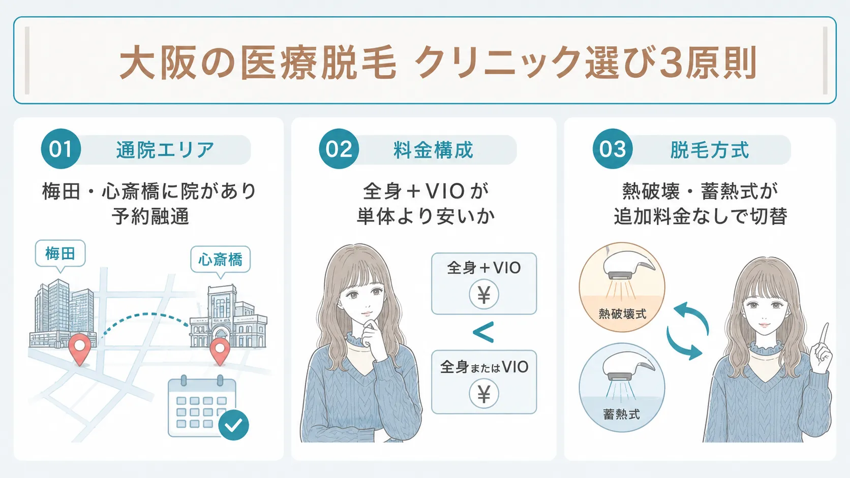 大阪の医療脱毛の選び方ポイント