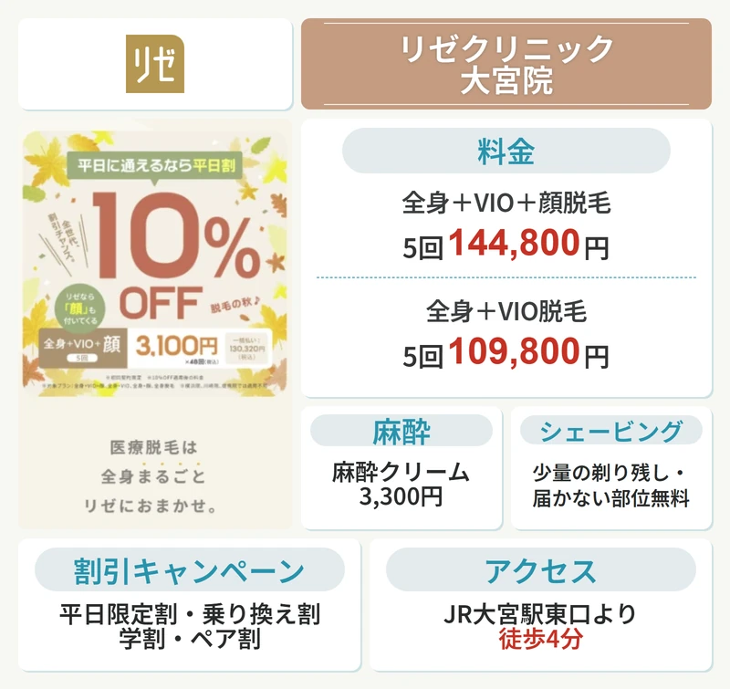 リゼクリニック