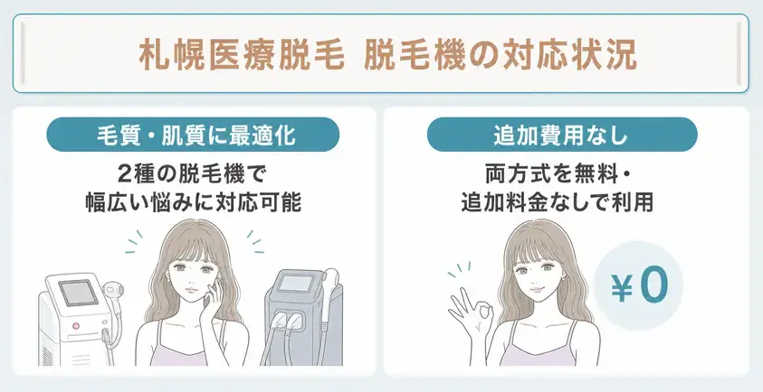 札幌の医療脱毛の脱毛機の対応状況
