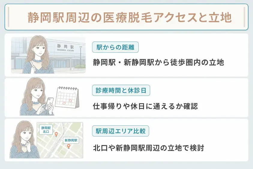 静岡駅・新静岡駅周辺の医療脱毛クリニックを選ぶ際はアクセスと立地を考慮することを説明