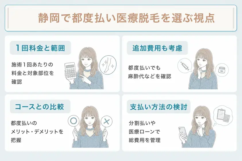 静岡で医療脱毛を都度払いで始めるクリニックの選ぶ際は1回料金や追加費用を含めコース料金と比較することを説明