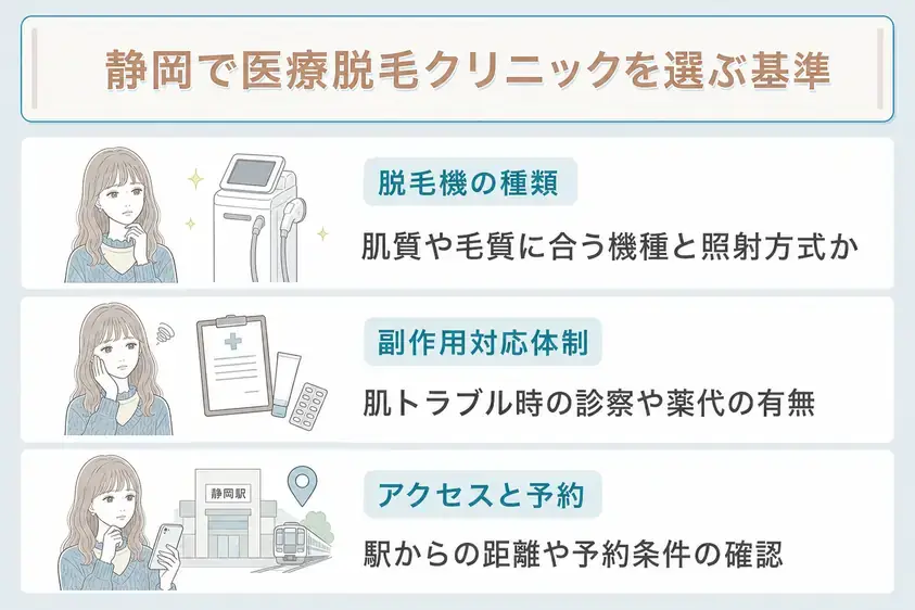岡の医療脱毛クリニックを選ぶ際には脱毛機の種類やリスク対応についても検討することを説明