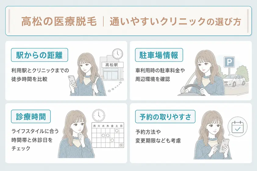 高松で通いやすい医療脱毛クリニックを選ぶには駅からの徒歩分数や通院ペースを検討することを説明