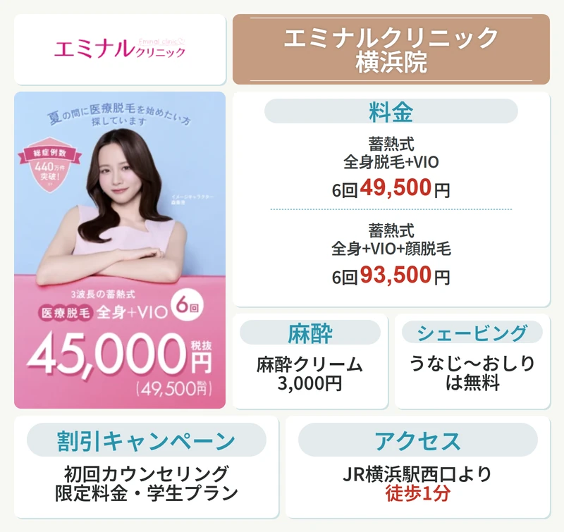 エミナルクリニック横浜院のスペック画像