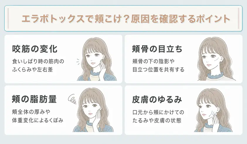 エラボトックス後に頬がこけて見えたら4つの原因を分けて確認することを説明