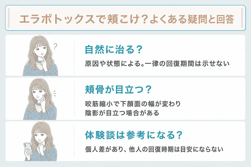 エラボトックスのよくある質問を説明