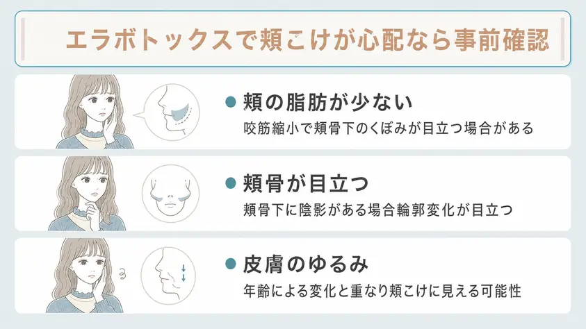 エラボトックスで頬こけが心配な方は施術前に顔立ちを医師と確認することを説明