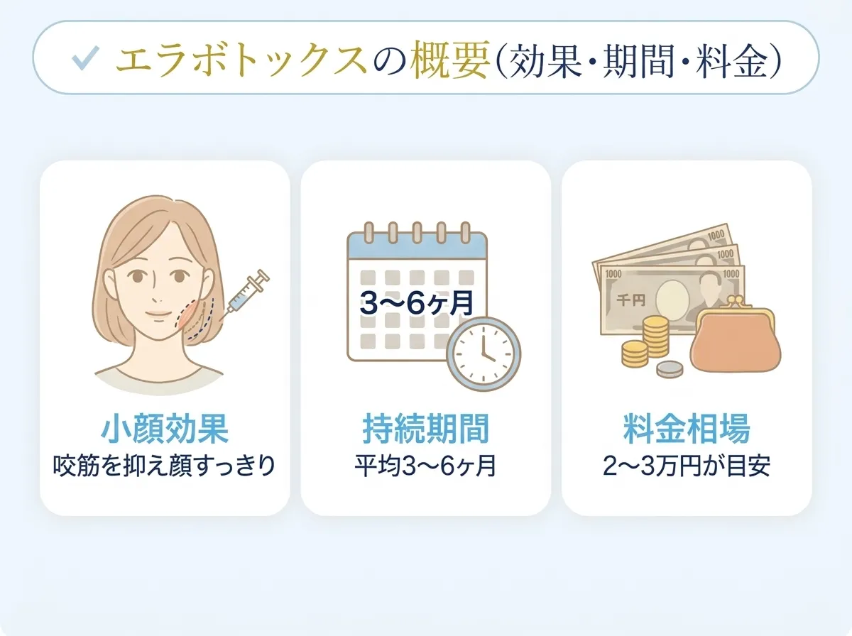 エラボトックスの概要