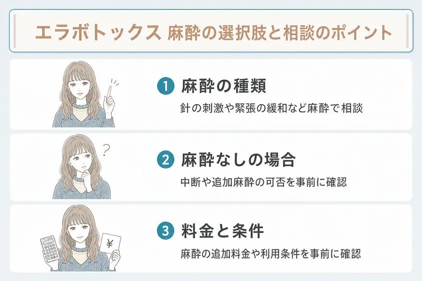 エラボトックスは麻酔なしで受けられるが痛みと緊張に合う方法を選ぶことを説明