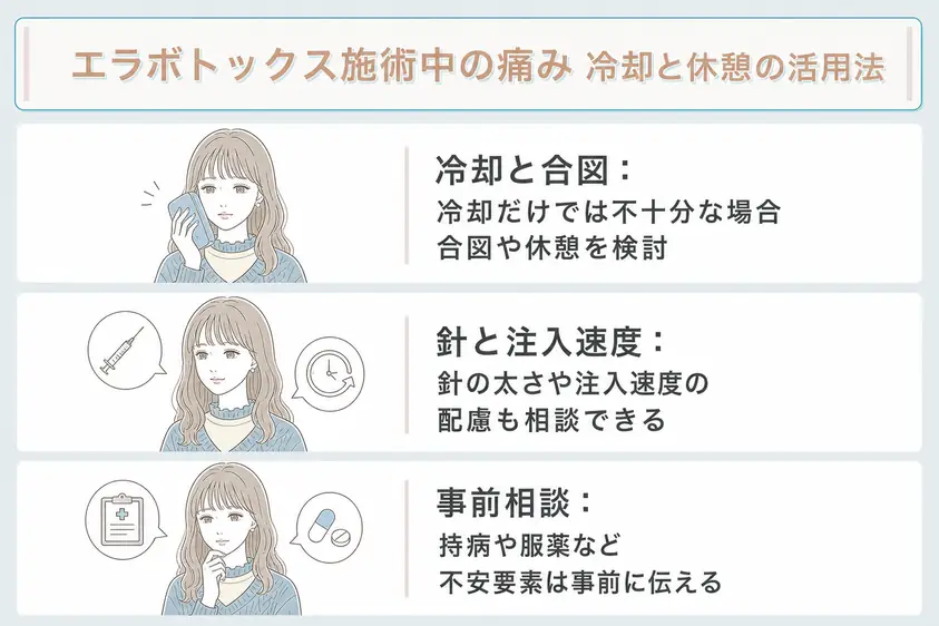 施術中の痛みを和らげるために冷却・休憩・合図の使い方を決めることを説明