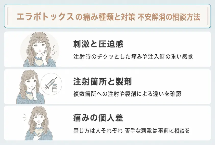 エラボトックス注射の刺激や圧迫感を知り不安に合う痛み対策を選ぶことを説明