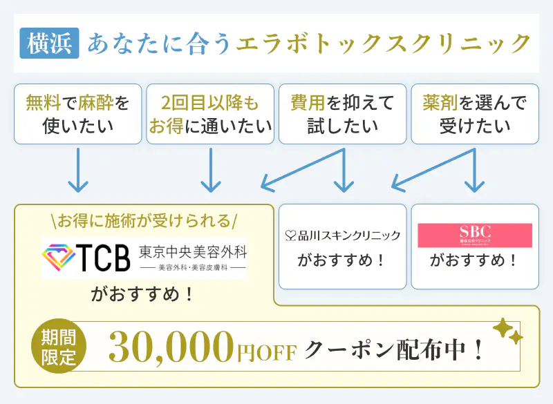 横浜でのエラボトックスにおすすめのクリニックの選び方
